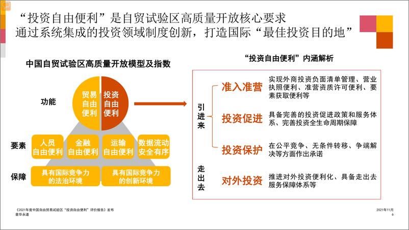 《2021年度“投资自由便利”评价报告及自贸试验区投资自由便利经典案例》(1) - 第6页预览图