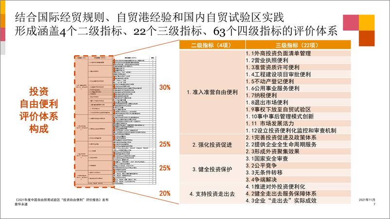 《2021年度“投资自由便利”评价报告及自贸试验区投资自由便利经典案例》(1) - 第7页预览图