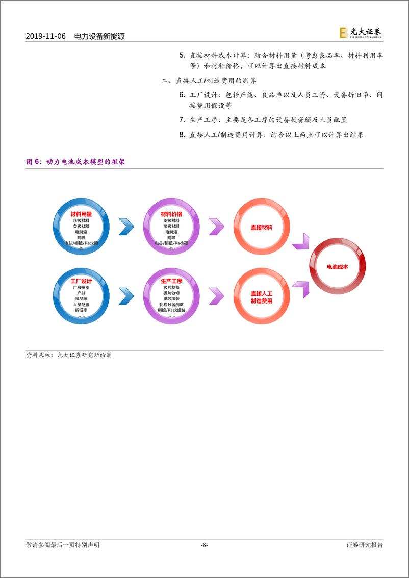 《动力电池成本系列报告之一：如何优雅地拆解动力电池成本？》 - 第8页预览图