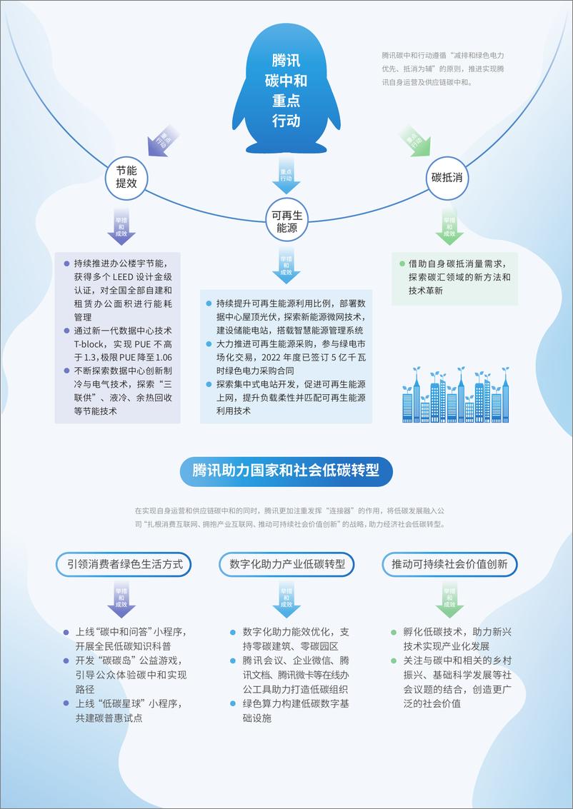 《腾讯碳中和目标及行动路线报告-腾讯》 - 第6页预览图