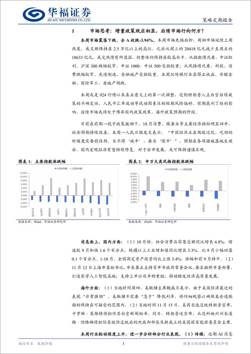 《策略定期研究：增量政策效应初显，后续市场行向何方？-241117-华福证券-11页》 - 第3页预览图