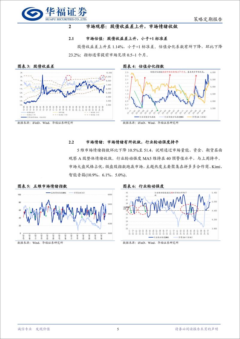 《策略定期研究：增量政策效应初显，后续市场行向何方？-241117-华福证券-11页》 - 第5页预览图