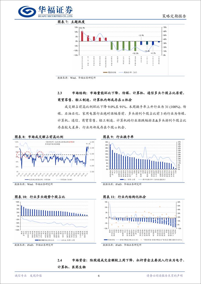 《策略定期研究：增量政策效应初显，后续市场行向何方？-241117-华福证券-11页》 - 第6页预览图