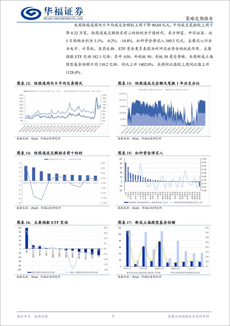 《策略定期研究：增量政策效应初显，后续市场行向何方？-241117-华福证券-11页》 - 第7页预览图