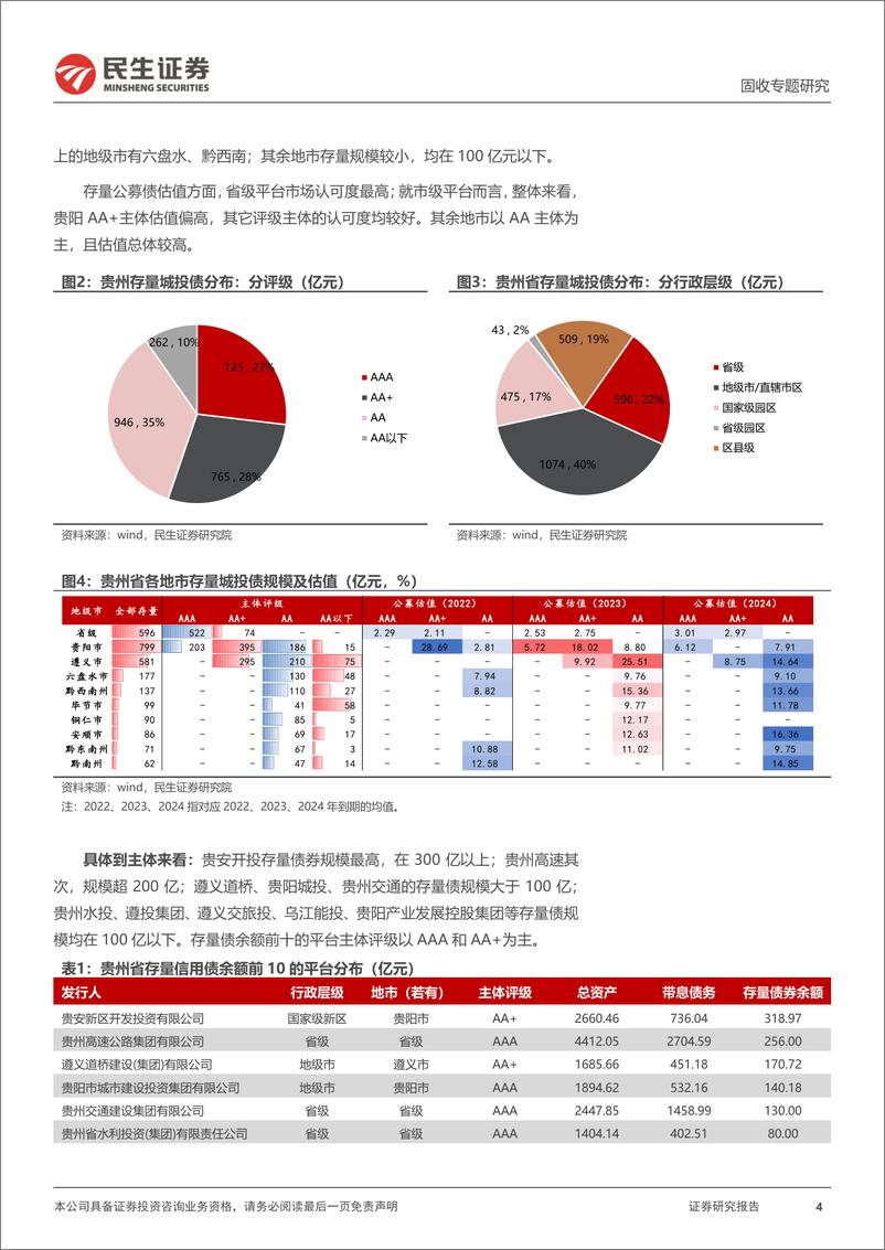 《城投区域研究与分析系列：四个维度再审视贵州-20221026-民生证券-31页》 - 第5页预览图