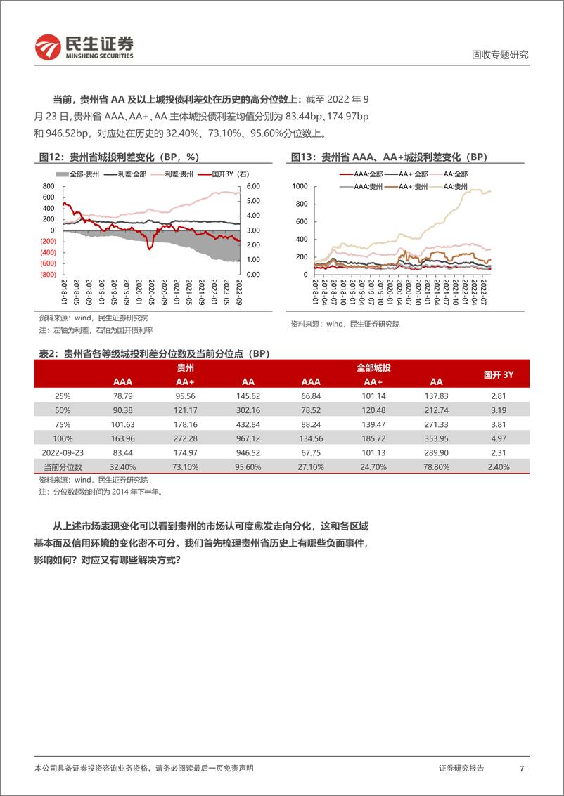 《城投区域研究与分析系列：四个维度再审视贵州-20221026-民生证券-31页》 - 第8页预览图