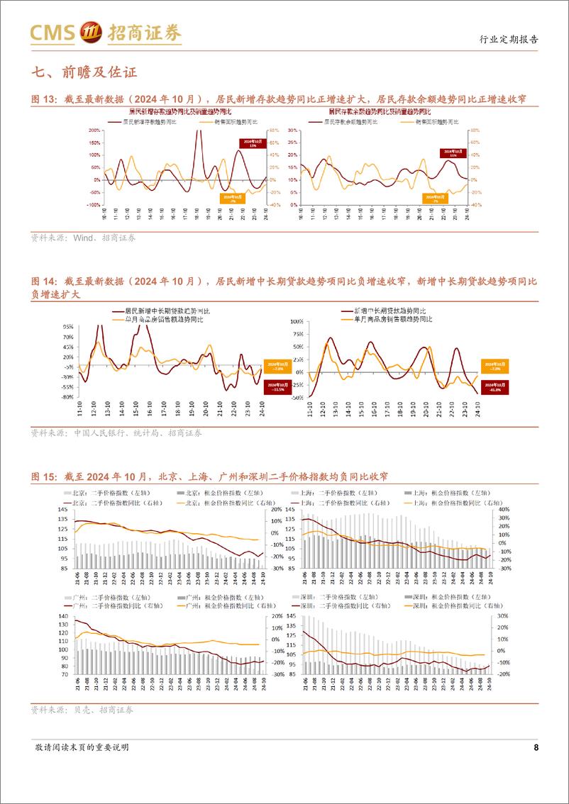 《房地产行业样本城市周度高频数据全追踪：新房网签同比转正，新房及二手房成交量信心指数仍高于9月末-241124-招商证券-12页》 - 第8页预览图