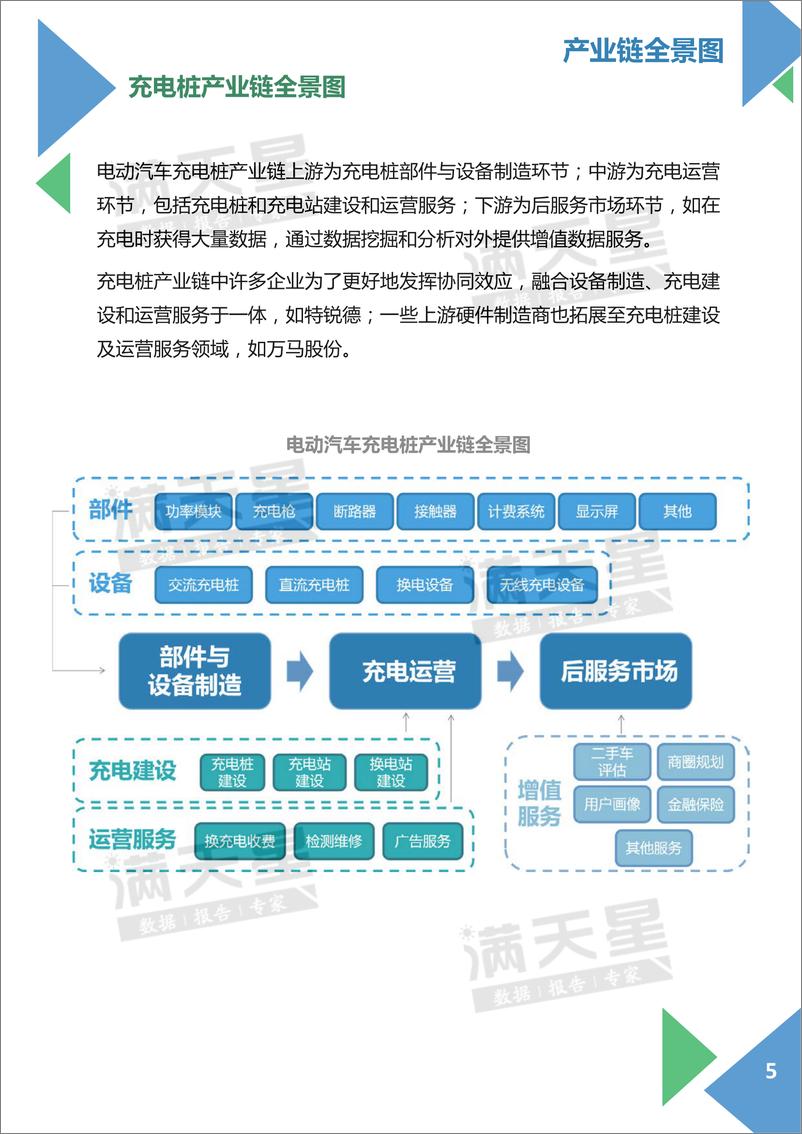 《赛迪顾问-电动汽车充电桩产业发展白皮书-2020.4-38页》 - 第6页预览图