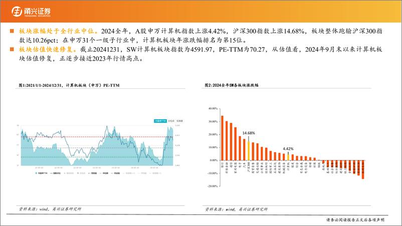 《计算机行业2025年度策略报告：科技自强，拥抱主线-250114-甬兴证券-23页》 - 第4页预览图