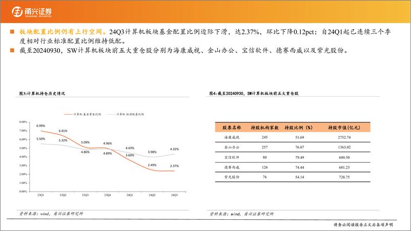 《计算机行业2025年度策略报告：科技自强，拥抱主线-250114-甬兴证券-23页》 - 第5页预览图