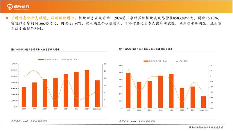 《计算机行业2025年度策略报告：科技自强，拥抱主线-250114-甬兴证券-23页》 - 第6页预览图