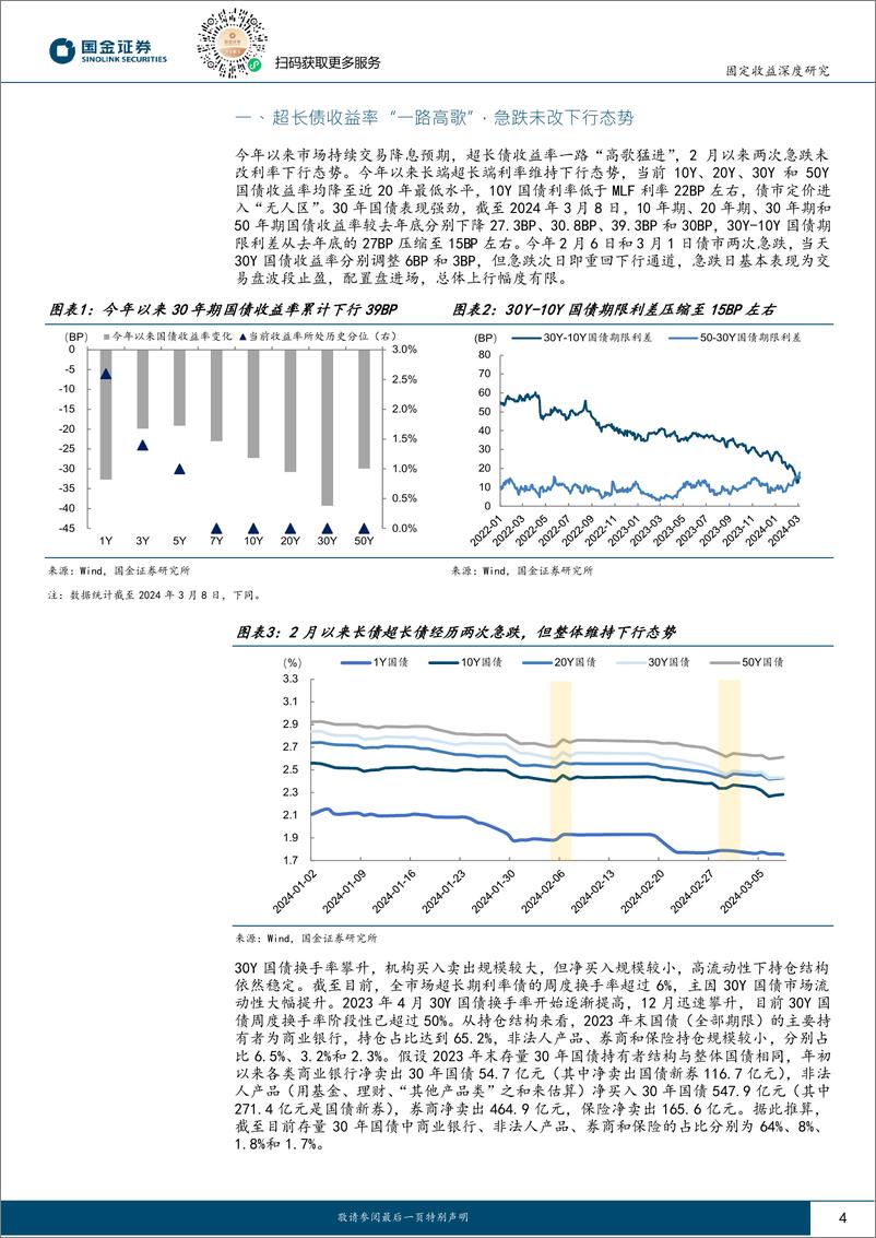 《两会后债市如何演绎(II)：配置盘与交易盘“共舞”，超长债还能走多久？-240311-国金证券-19页》 - 第4页预览图