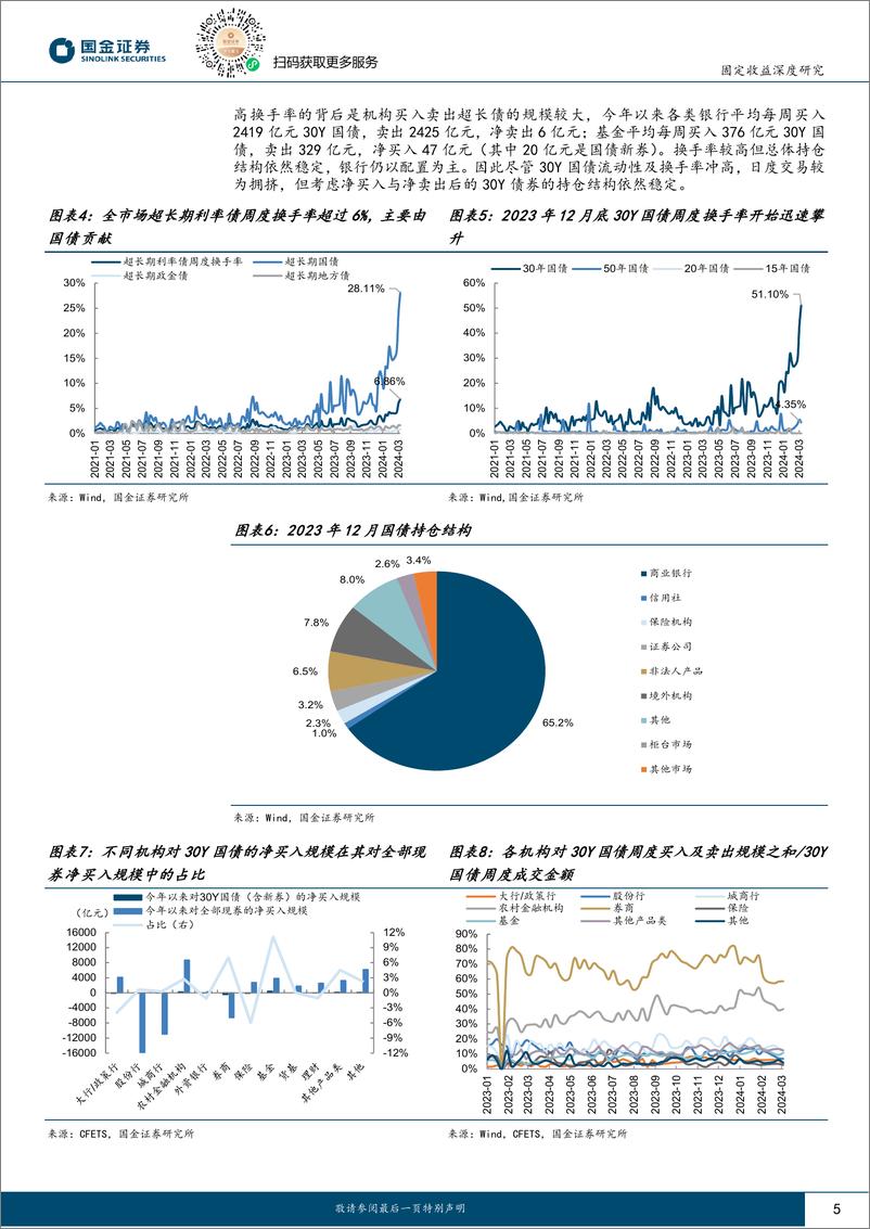 《两会后债市如何演绎(II)：配置盘与交易盘“共舞”，超长债还能走多久？-240311-国金证券-19页》 - 第5页预览图