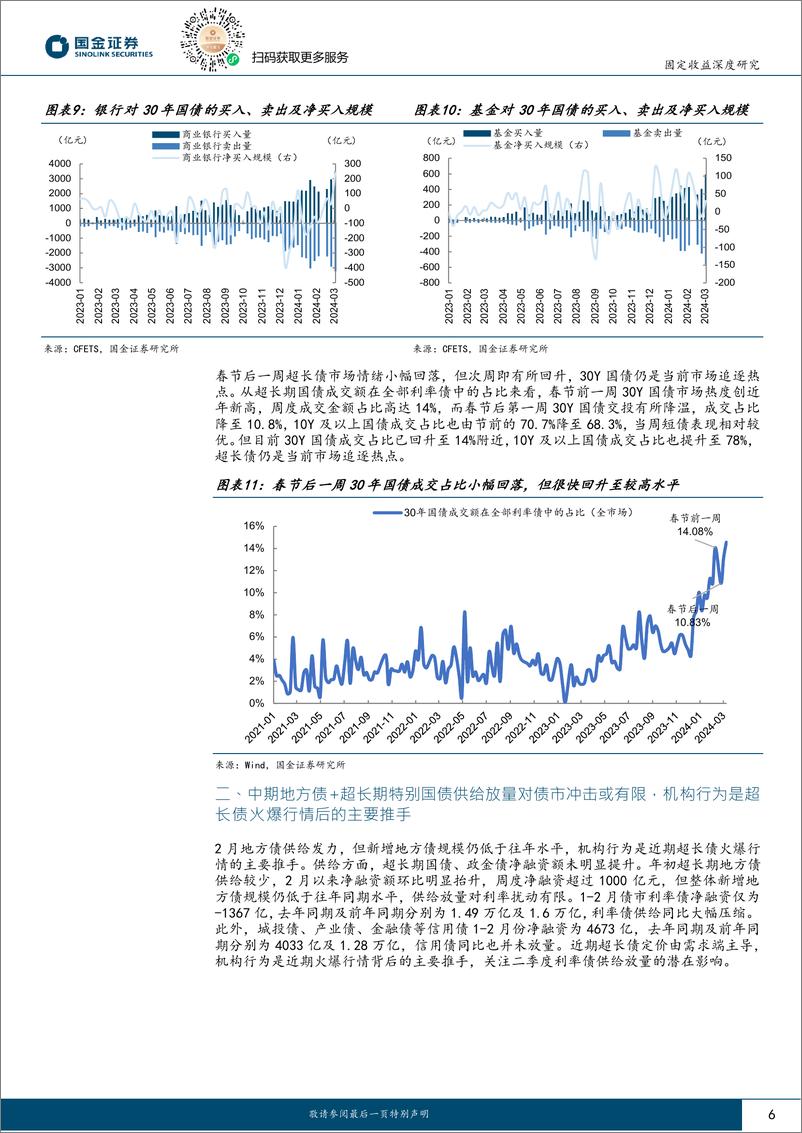 《两会后债市如何演绎(II)：配置盘与交易盘“共舞”，超长债还能走多久？-240311-国金证券-19页》 - 第6页预览图