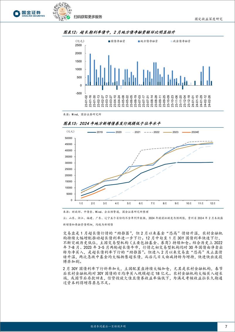《两会后债市如何演绎(II)：配置盘与交易盘“共舞”，超长债还能走多久？-240311-国金证券-19页》 - 第7页预览图