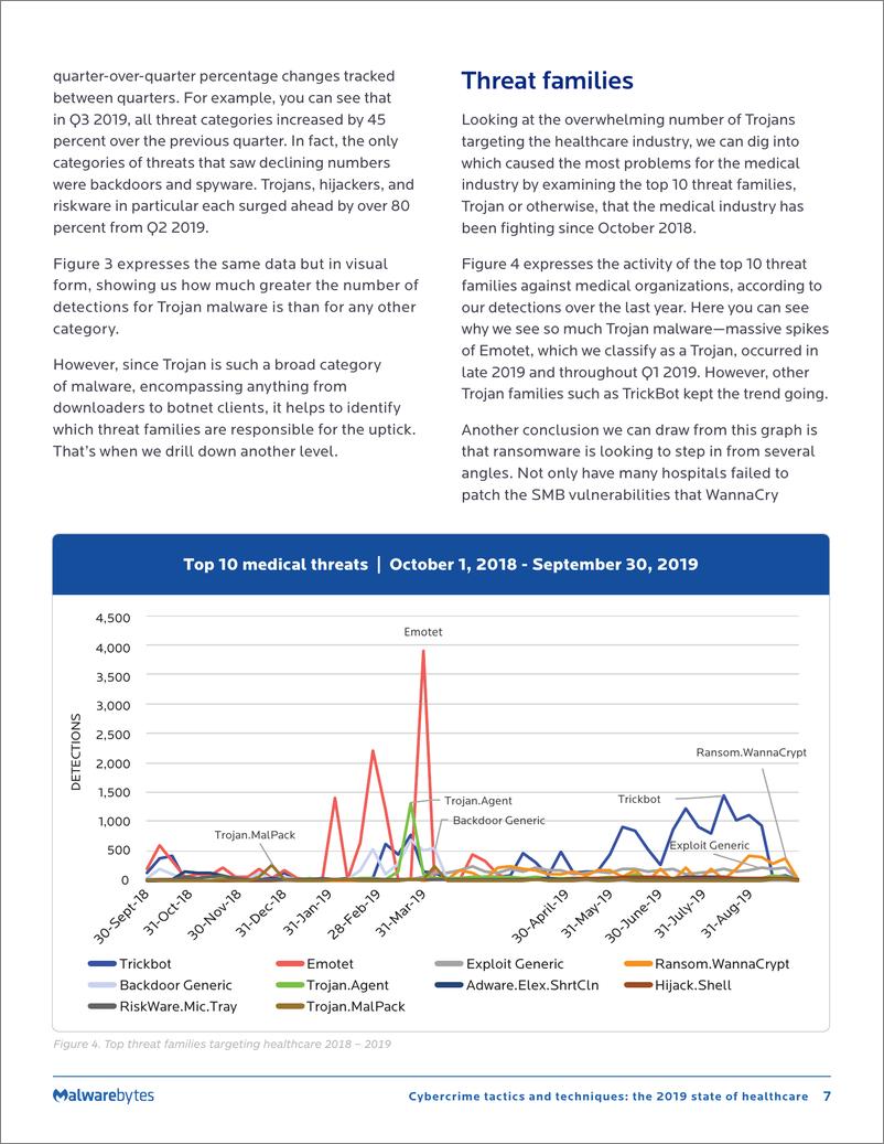 《Malwarebytes-2019年网络医疗犯罪报告（英文）-2019.11-36页》 - 第8页预览图