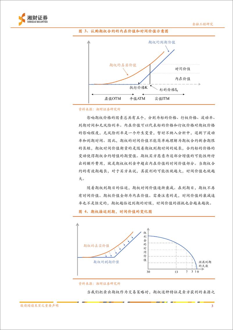 《期权系列专题三：基于隐含波动率与标的价格反向变动 的卖权策略-20220629-湘财证券-17页》 - 第6页预览图