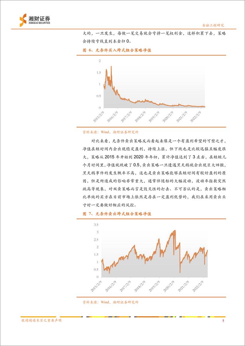 《期权系列专题三：基于隐含波动率与标的价格反向变动 的卖权策略-20220629-湘财证券-17页》 - 第8页预览图