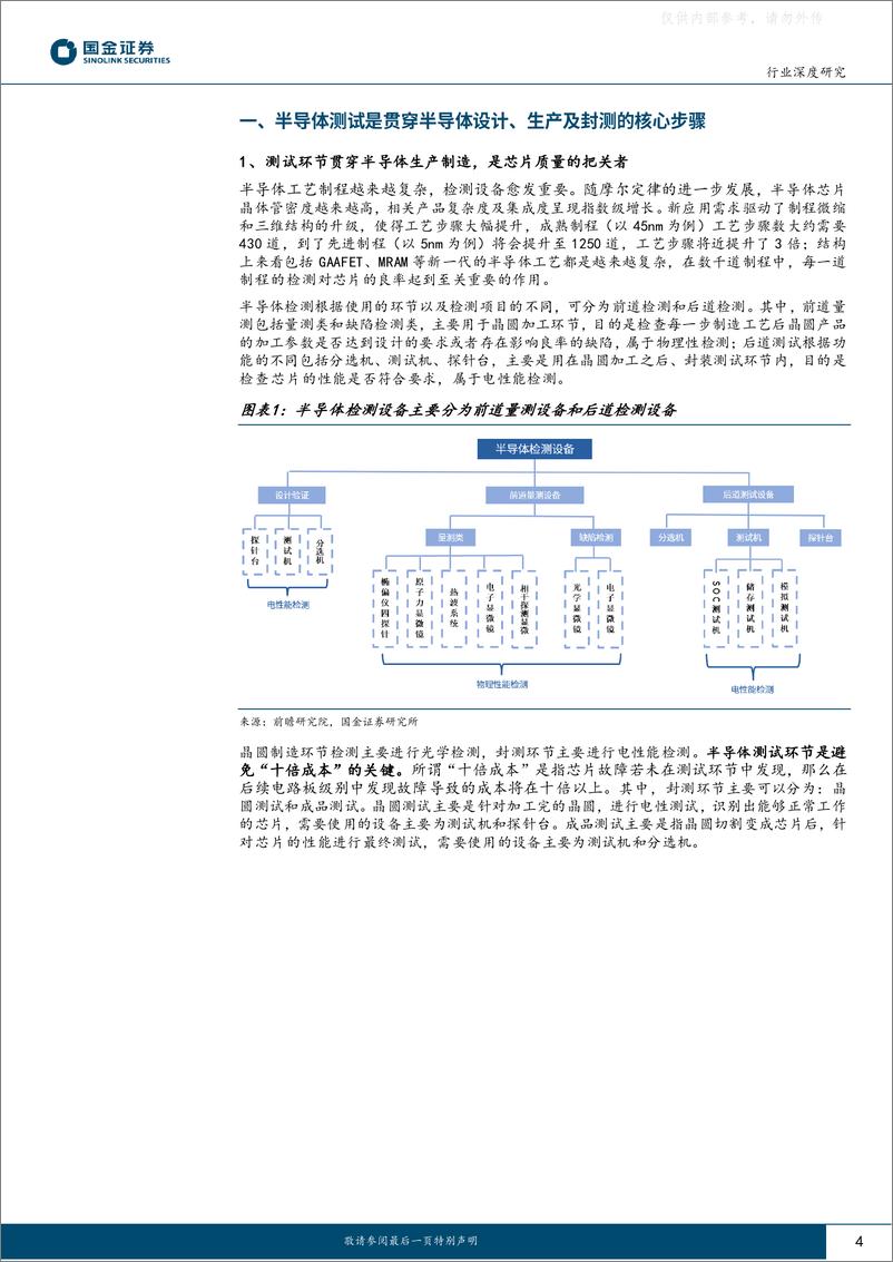 《国金证券-电子行业深度研究：第三方测试快速增长，测试服务及测试设备迎来发展良机-230615》 - 第4页预览图