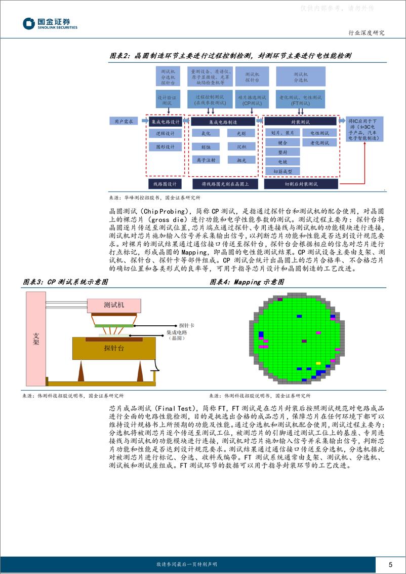 《国金证券-电子行业深度研究：第三方测试快速增长，测试服务及测试设备迎来发展良机-230615》 - 第5页预览图