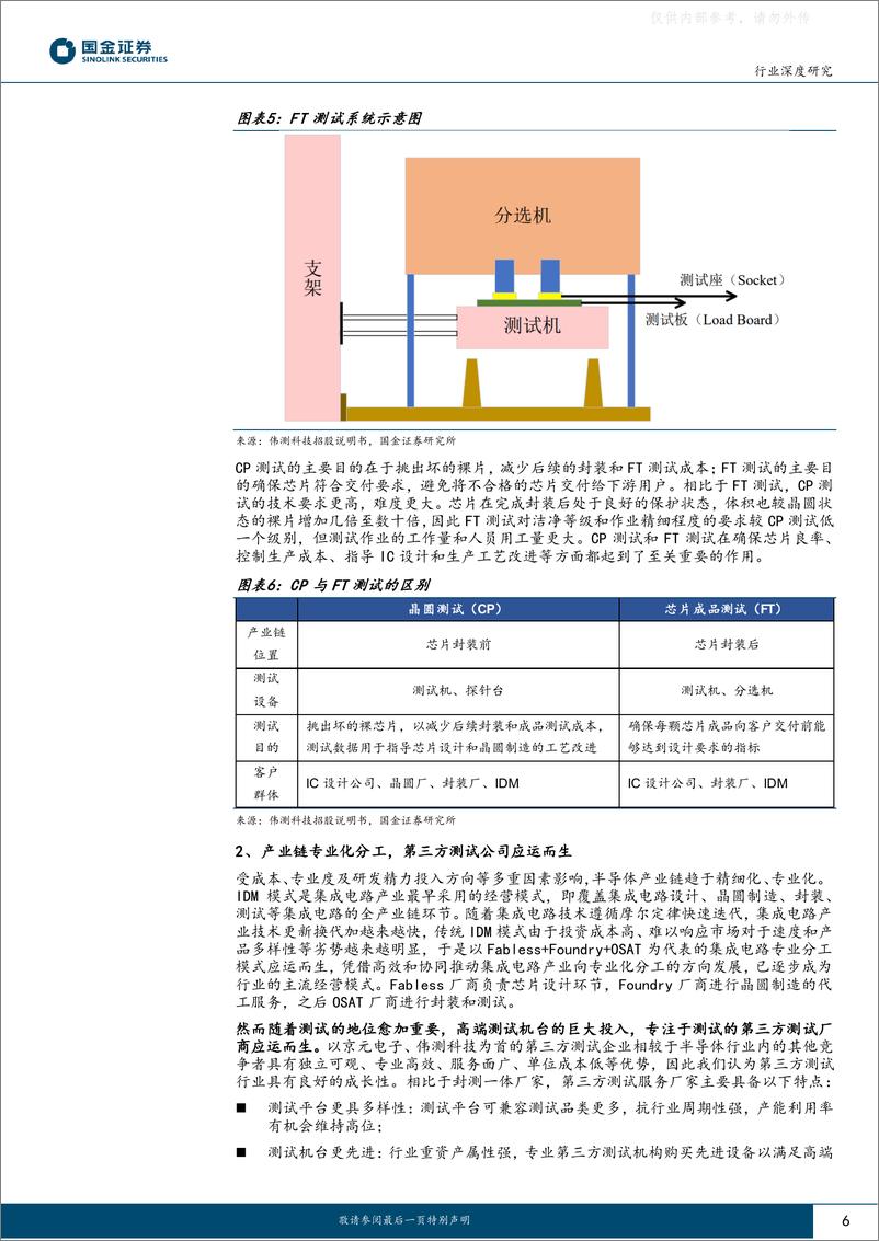 《国金证券-电子行业深度研究：第三方测试快速增长，测试服务及测试设备迎来发展良机-230615》 - 第6页预览图