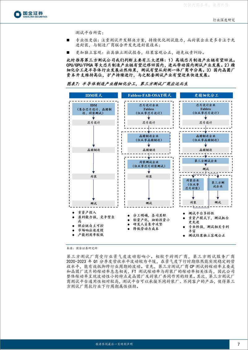 《国金证券-电子行业深度研究：第三方测试快速增长，测试服务及测试设备迎来发展良机-230615》 - 第7页预览图