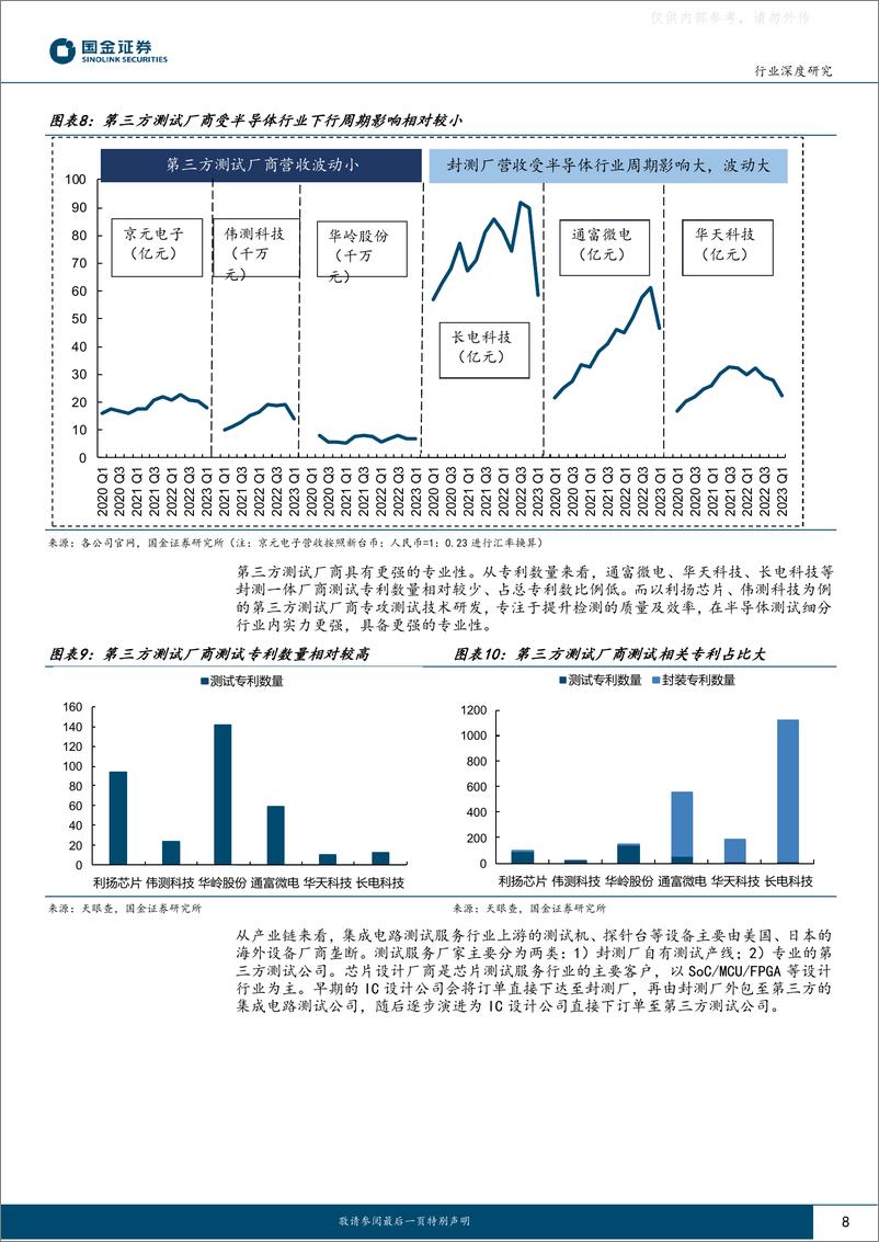 《国金证券-电子行业深度研究：第三方测试快速增长，测试服务及测试设备迎来发展良机-230615》 - 第8页预览图