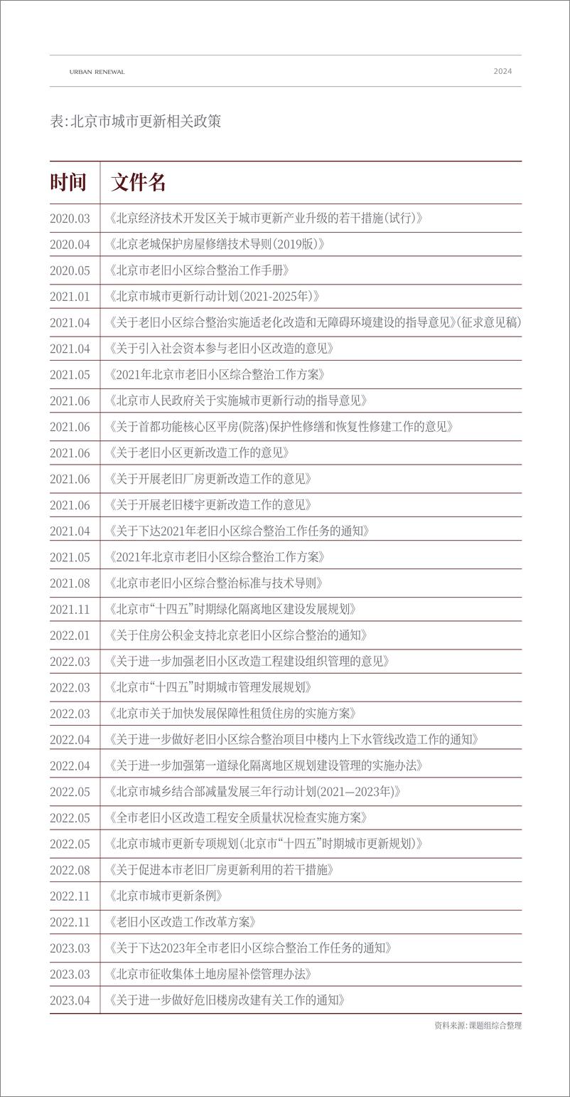 《中国人民大学_北京丰台区2024年城市更新发展研究报告》 - 第8页预览图