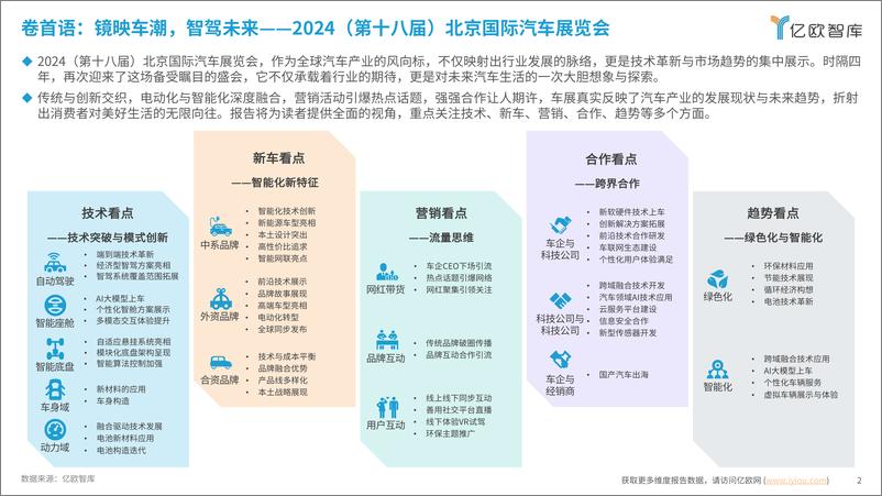 《2024北京国际车展展后洞察研究报告》 - 第2页预览图