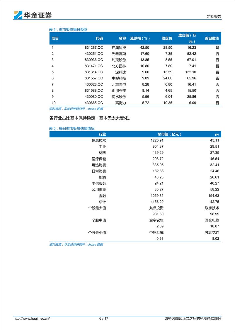 《20150728-华金证券-新三板日报：OTC质押回购规则出台》 - 第6页预览图