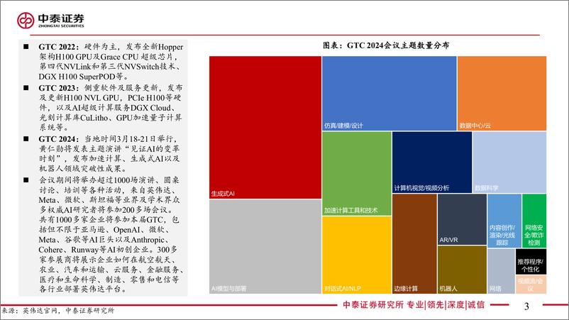 《通信行业英伟达GTC专题：新一代GPU、具身智能与AI应用-240318-中泰证券-20页》 - 第2页预览图