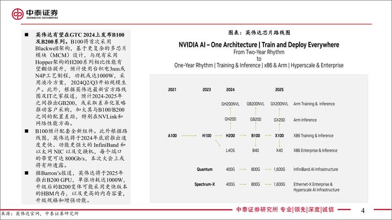 《通信行业英伟达GTC专题：新一代GPU、具身智能与AI应用-240318-中泰证券-20页》 - 第3页预览图