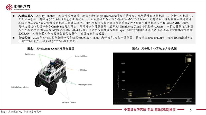 《通信行业英伟达GTC专题：新一代GPU、具身智能与AI应用-240318-中泰证券-20页》 - 第4页预览图