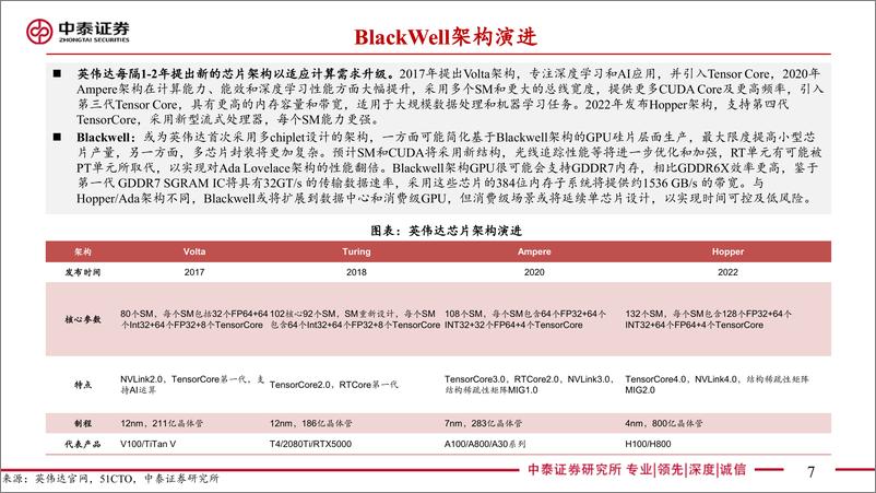 《通信行业英伟达GTC专题：新一代GPU、具身智能与AI应用-240318-中泰证券-20页》 - 第6页预览图