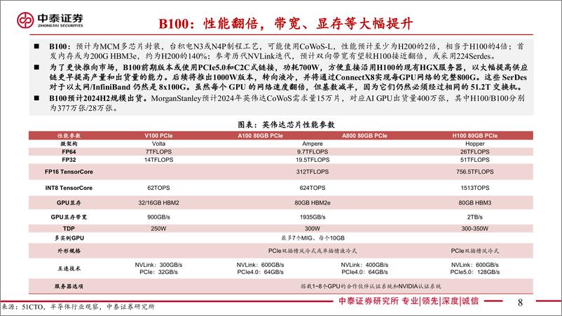 《通信行业英伟达GTC专题：新一代GPU、具身智能与AI应用-240318-中泰证券-20页》 - 第7页预览图