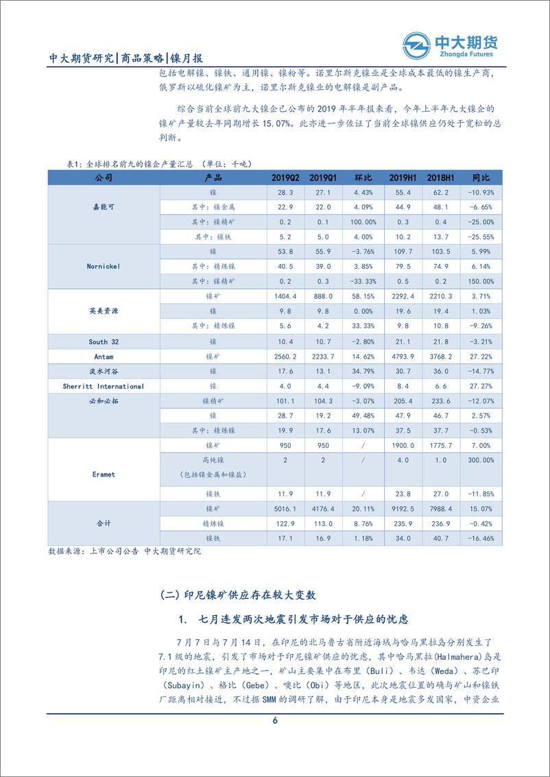 《9月镍价展望：妖镍走势向左OR向右~印尼政策不确定性仍将左右价格走势-20190826-中大期货-25页》 - 第7页预览图