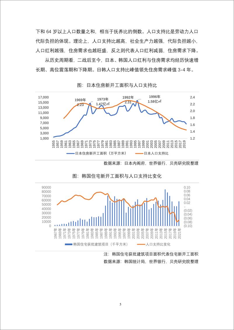 《贝壳研究院-房地产发展新模式系列研究（一）-2021-2035年我国住房需求预测-15页》 - 第6页预览图