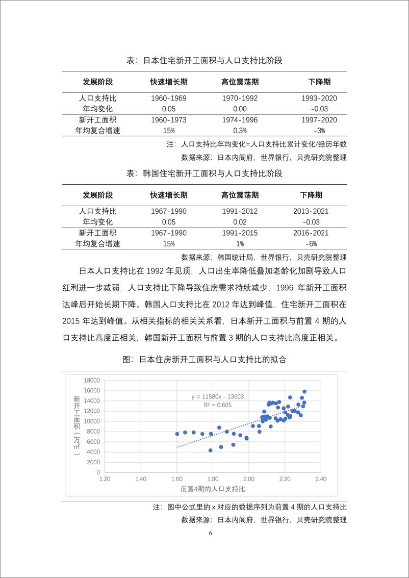 《贝壳研究院-房地产发展新模式系列研究（一）-2021-2035年我国住房需求预测-15页》 - 第7页预览图