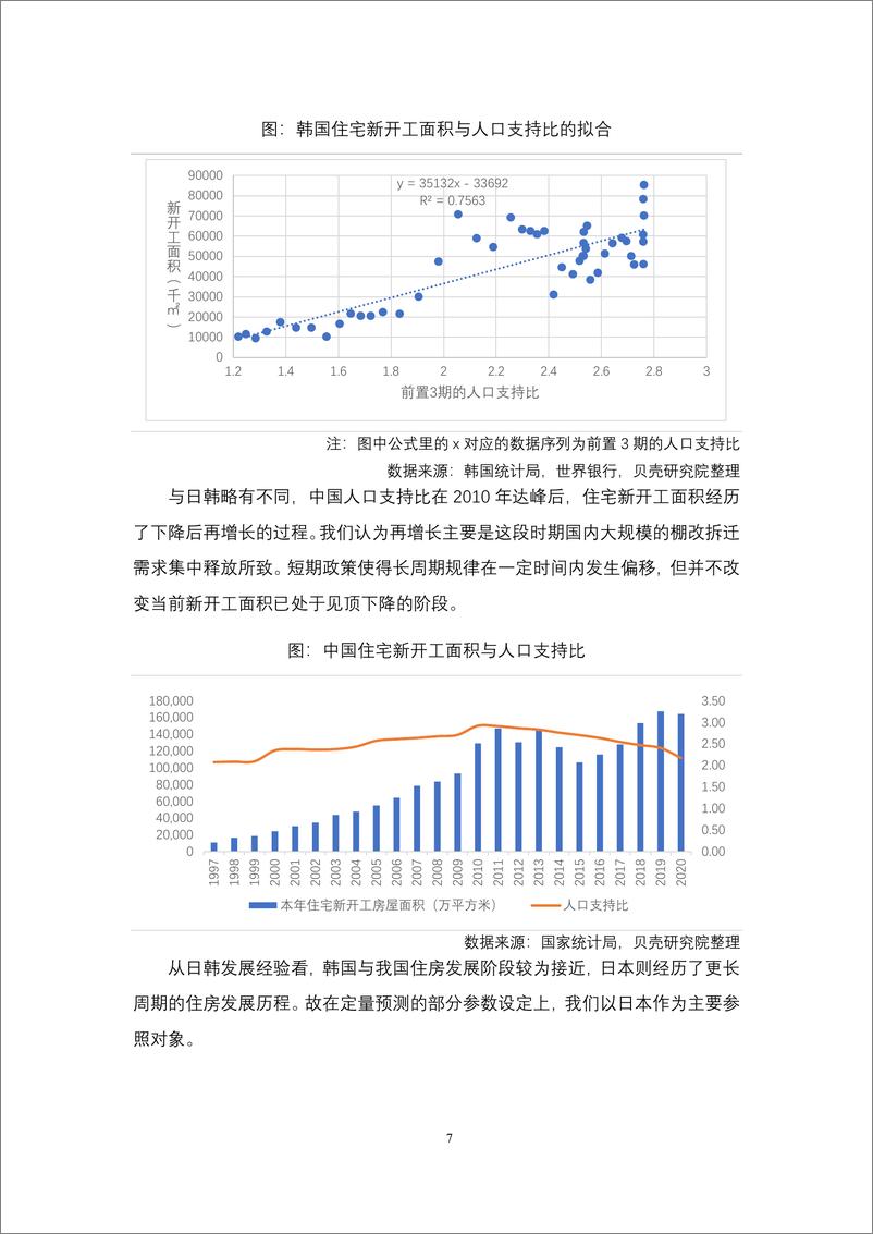 《贝壳研究院-房地产发展新模式系列研究（一）-2021-2035年我国住房需求预测-15页》 - 第8页预览图