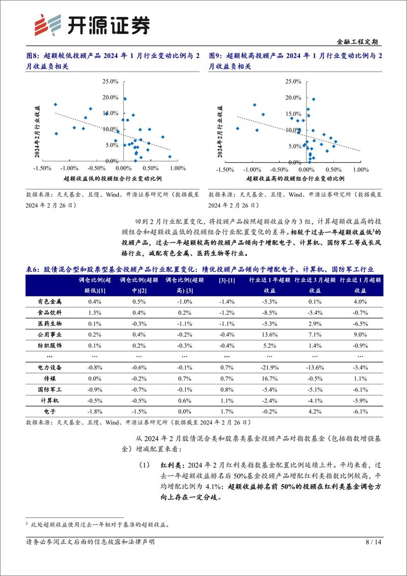 《基金投顾产品月报系列（3）：基金投顾产品2月调仓一览-20240304-开源证券-14页》 - 第8页预览图