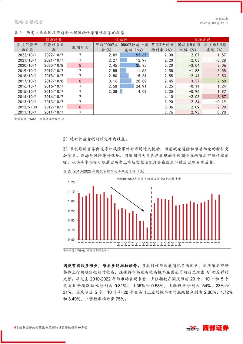 《策略专题报告：缩量期，布局时-20230917-西部证券-16页》 - 第5页预览图