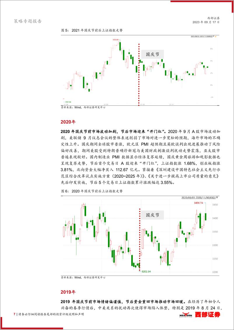 《策略专题报告：缩量期，布局时-20230917-西部证券-16页》 - 第8页预览图