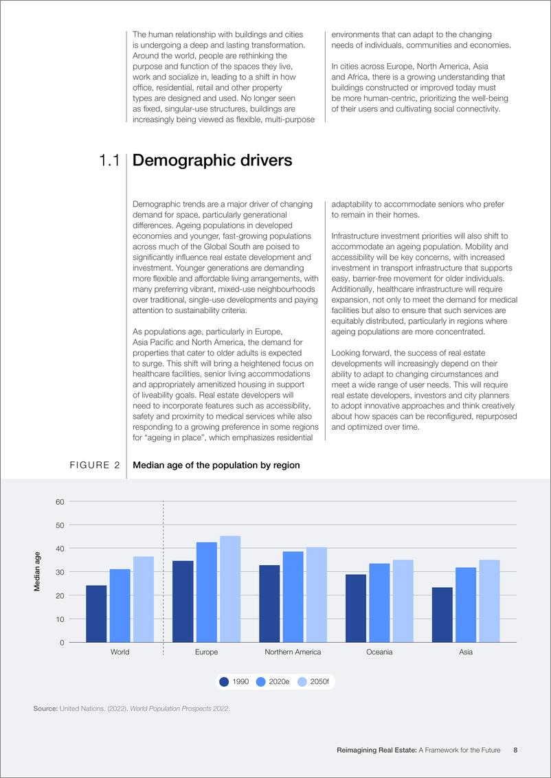 《世界经济论坛-重新构想房地产：未来的框架（英）-2024.12-48页》 - 第8页预览图