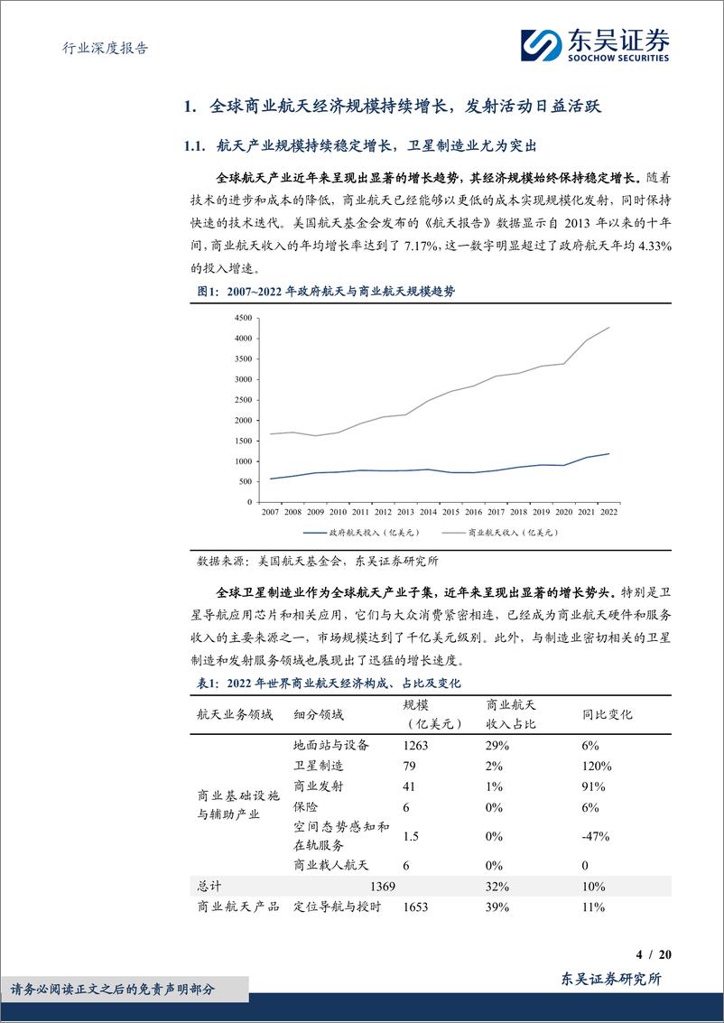 《东吴证券-国防军工行业深度报告：全球航天产业蓬勃发展，商业航天引领产业变革》 - 第4页预览图