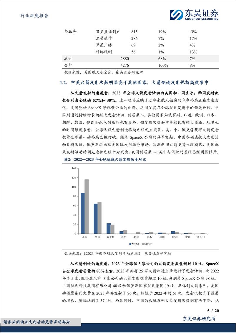 《东吴证券-国防军工行业深度报告：全球航天产业蓬勃发展，商业航天引领产业变革》 - 第5页预览图