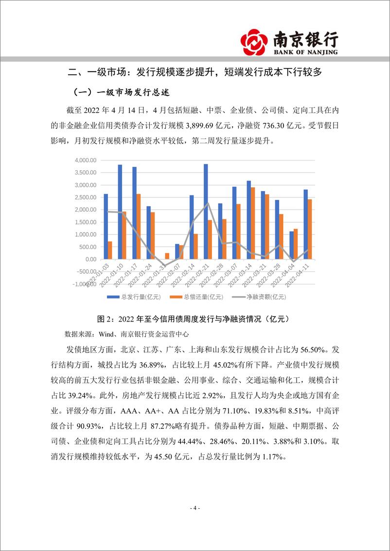 《2022年4月信用债市场展望：曲线走势牛陡，适当拉长久期-20220426-南京银行-25页》 - 第5页预览图