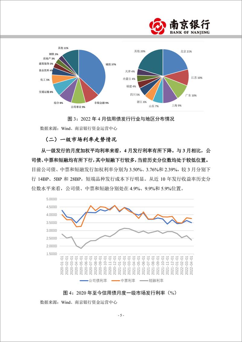 《2022年4月信用债市场展望：曲线走势牛陡，适当拉长久期-20220426-南京银行-25页》 - 第6页预览图