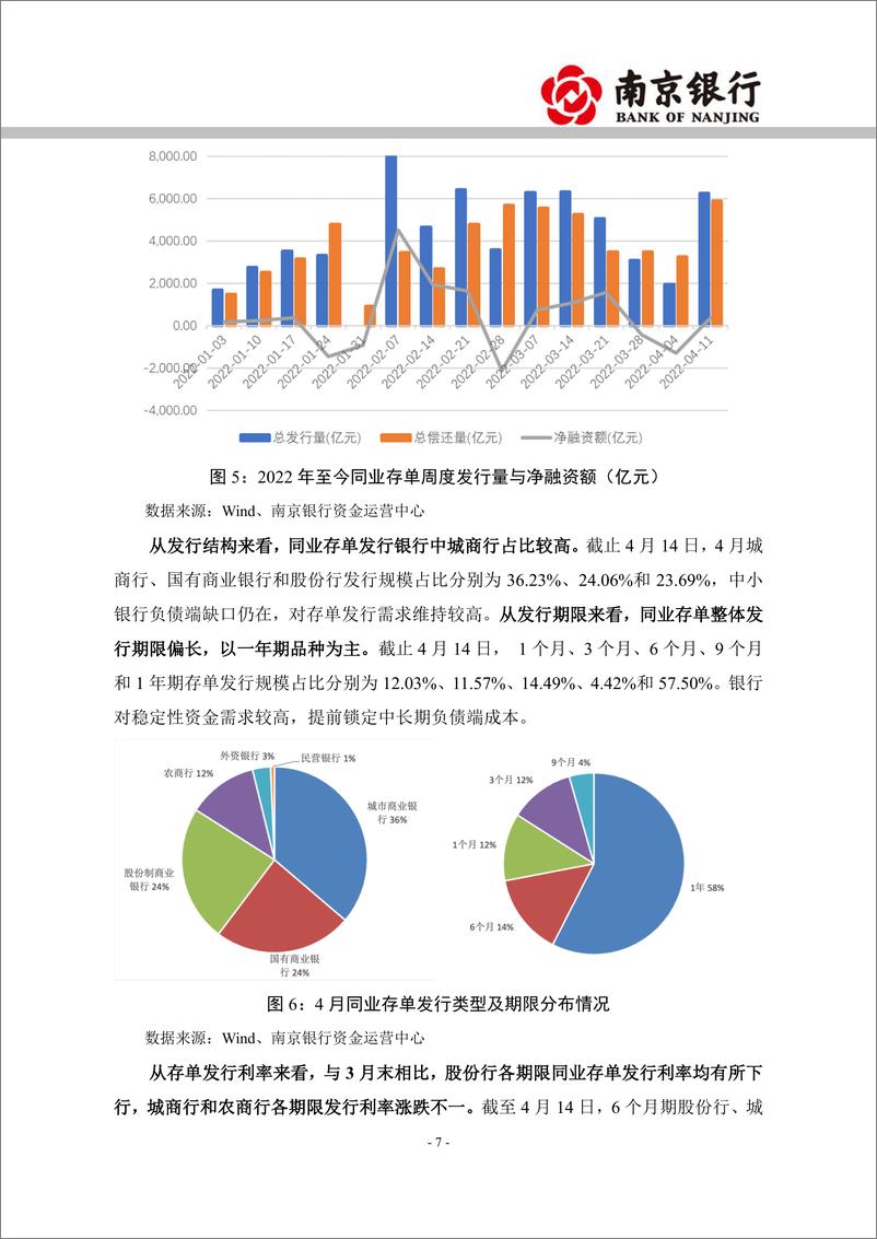 《2022年4月信用债市场展望：曲线走势牛陡，适当拉长久期-20220426-南京银行-25页》 - 第8页预览图