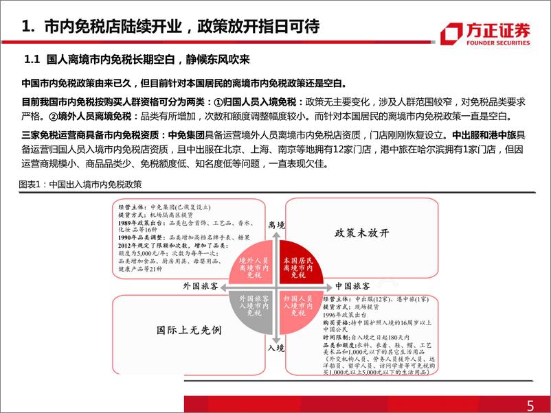 《免税行业专题系列（2）：市内免税重磅来袭，是增量还是分流？-20190610-方正证券-22页》 - 第6页预览图