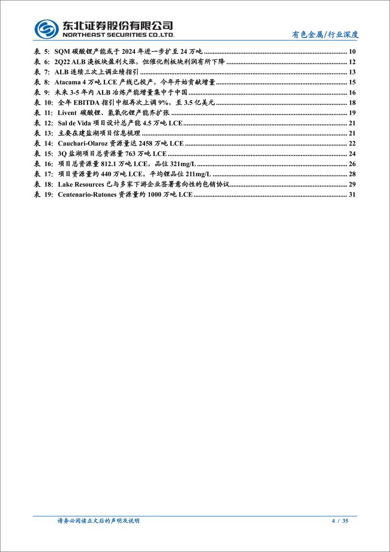 《有色金属行业海外盐湖企业2022Q2经营情况跟踪报告：业绩持续超预期增长，产能释放节奏较缓-20221106-东北证券-35页》 - 第5页预览图